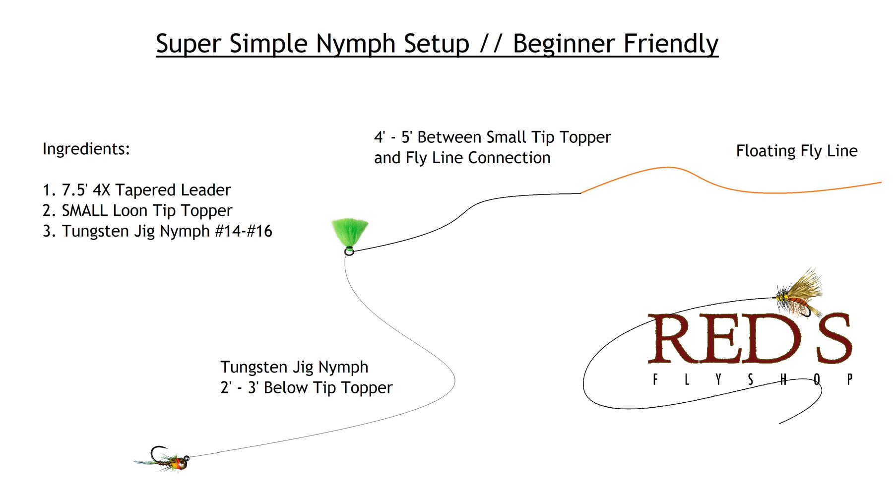 Super Simple Beginner Nymph Setup // Less Tangles and Snags!