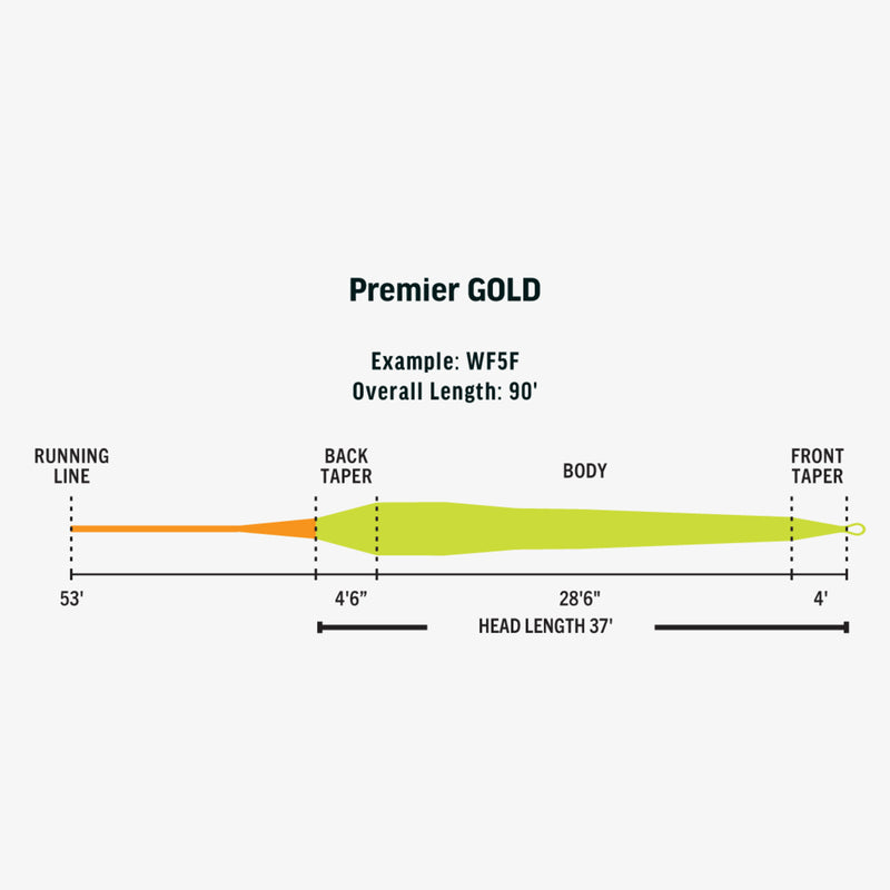 RIO Premier Gold Max