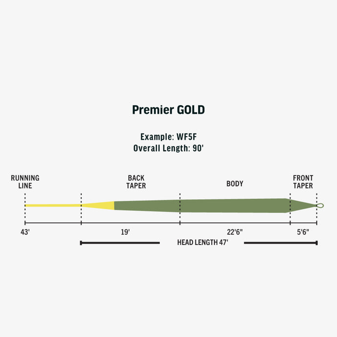 RIO Premier Gold // Weight Forward Floating Line