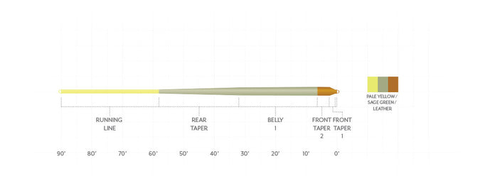 Scientific Anglers Amplitude Smooth Panfish