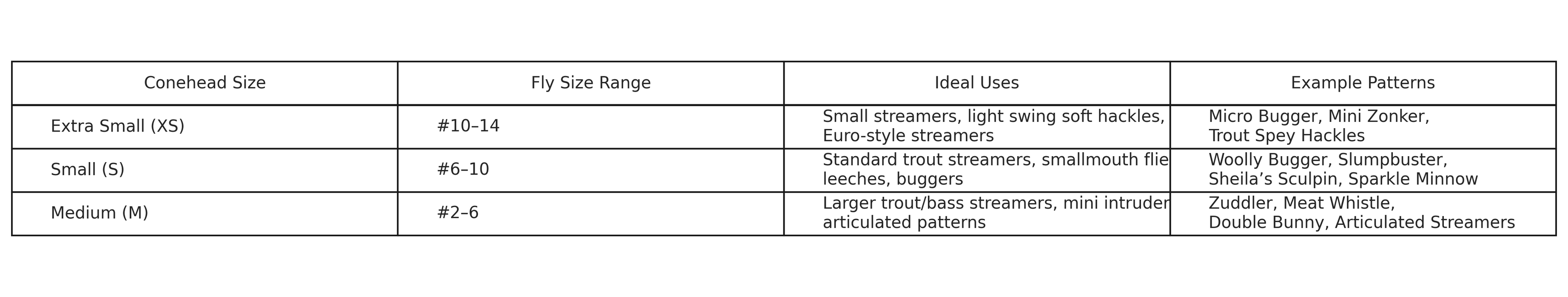 Brass Cone Heads by Hareline