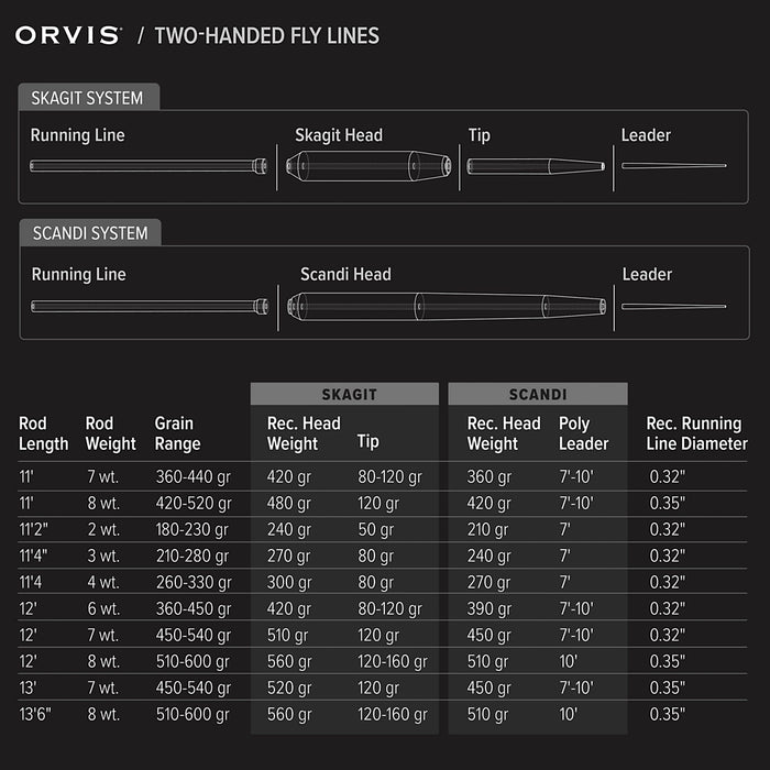 Orvis Mission Spey Rod