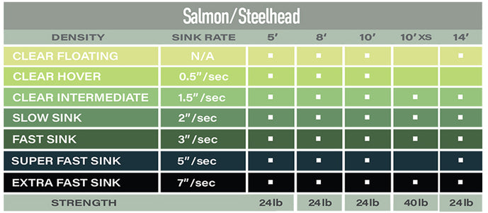 Airflo Polyleaders Salmon/Steelhead