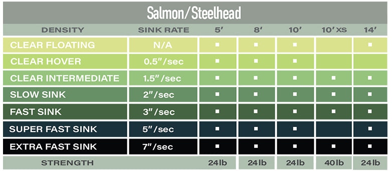 Airflo Polyleaders Salmon/Steelhead
