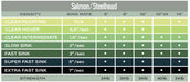 Airflo Polyleaders Salmon/Steelhead