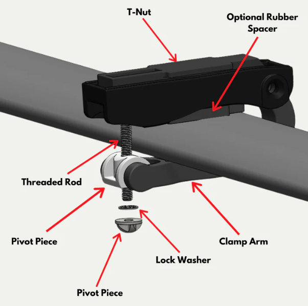 Trxstle CRC System Clamps - XL