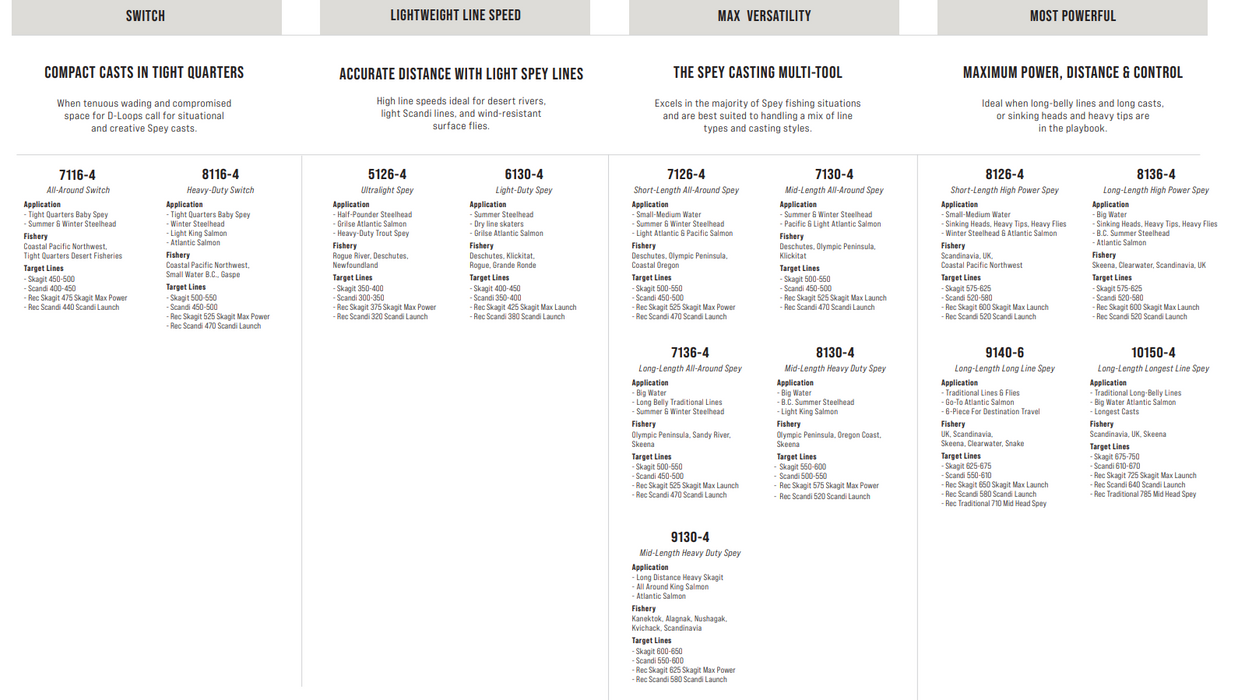 Chart Switch Rod Line Recommendations Vision Hybrid Tips –