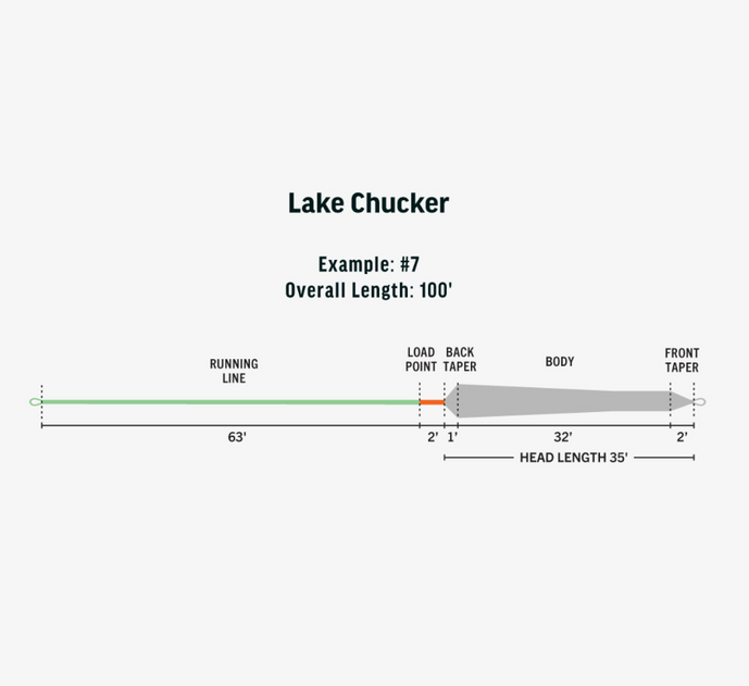 RIO Ambassador Series Lake Chucker