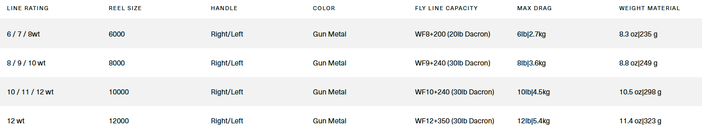 Hardy Zane Carbon Reel