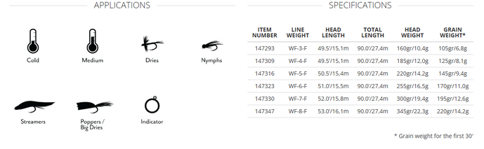 Amplitude Textured Trout GP | Scientific Anglers