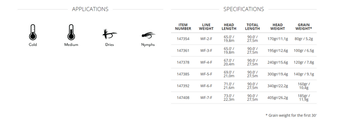 Scientific Anglers Amplitude Smooth Trout Expert
