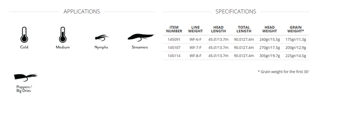 Scientific Anglers Amplitude Smooth Carp