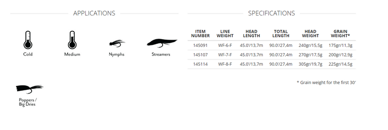 Scientific Anglers Amplitude Smooth Carp