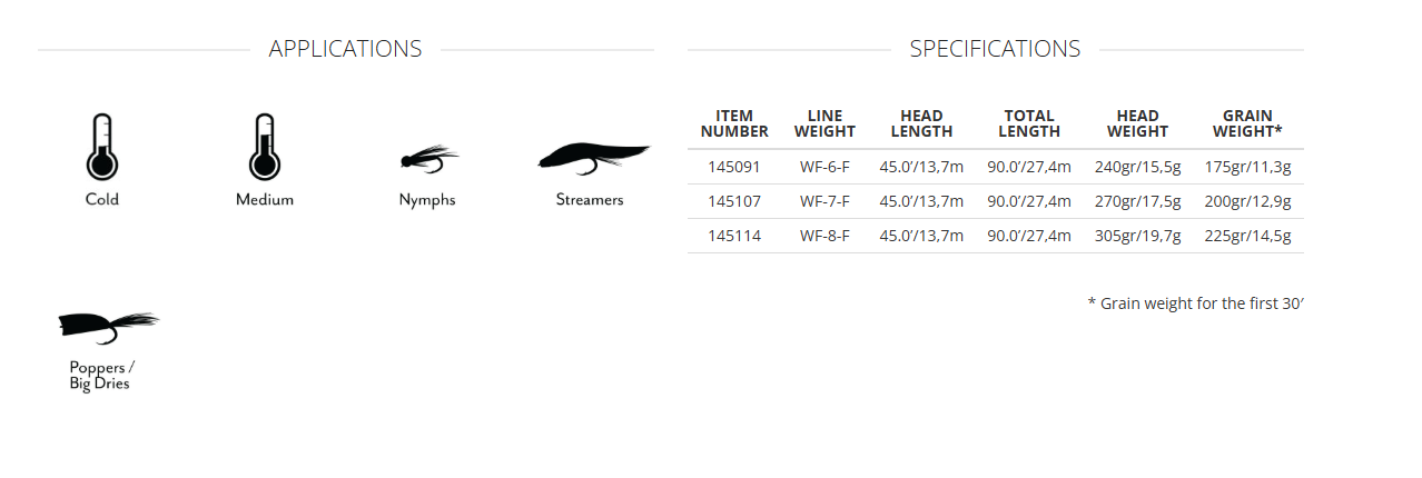 Scientific Anglers Amplitude Smooth Carp