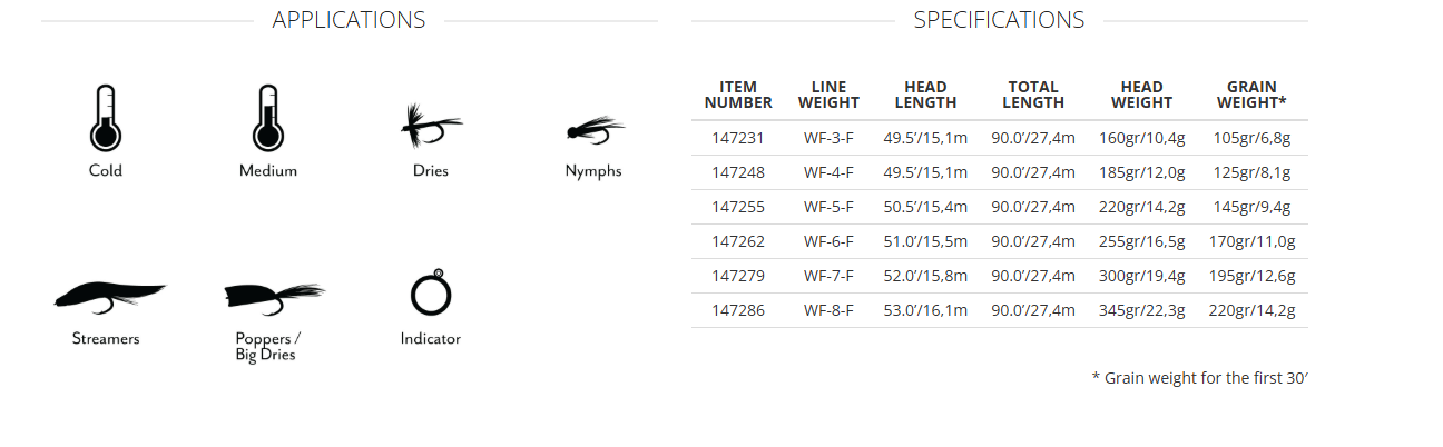 Scientific Anglers Amplitude Smooth Trout GP