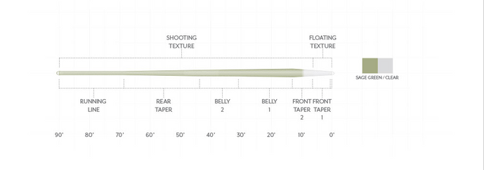 Magnitude Textured Trout Expert 10' Clear Float Tip | Scientific Anglers