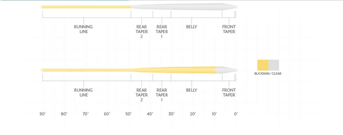 Magnitude Textured Infinity 10' Clear Float Tip | Scientific Anglers