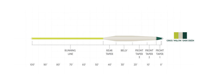 Stillwater Emerger Tip | Scientific Anglers