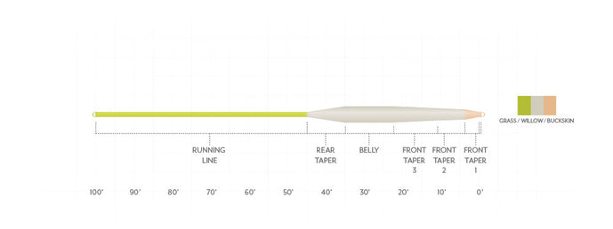 Stillwater Floating Line | Scientific Anglers