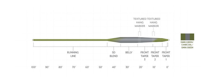 Stillwater Seamless Density | Scientific Anglers