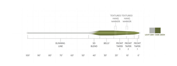 Stillwater Seamless Density | Scientific Anglers