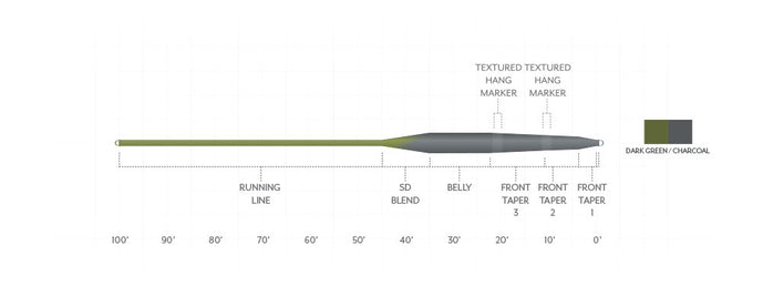 Stillwater Seamless Density | Scientific Anglers
