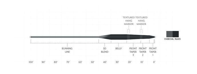 Stillwater Seamless Density | Scientific Anglers