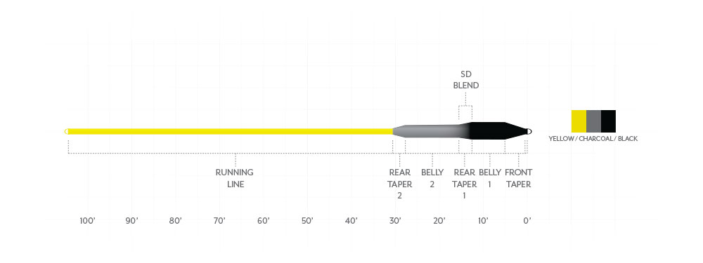 Scientific Anglers Sonar Striper // Full Sink Line