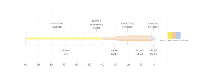 Scientific Anglers // Amplitude Textured Grand Slam