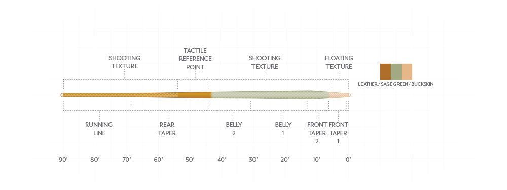 Scientific Anglers // Amplitude Textured Trout Expert