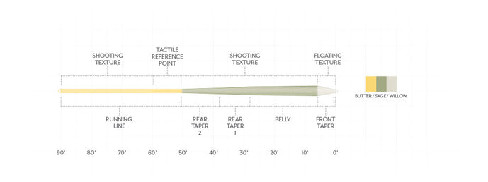 Amplitude Textured Trout GP | Scientific Anglers