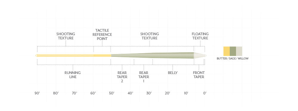 Scientific Anglers // Amplitude Textured Trout GP