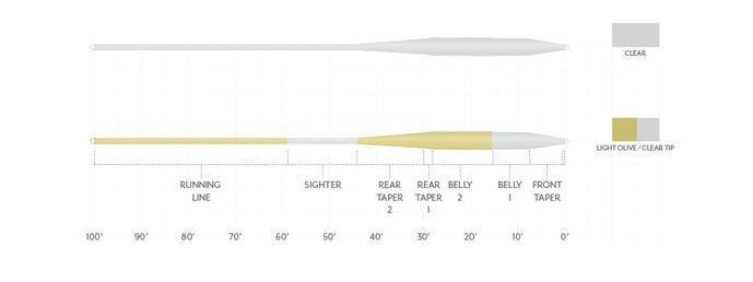 Magnitude Textured Balance 15' Clear Tip | Scientific Anglers