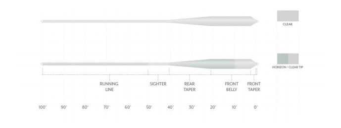 Scientific Anglers Magnitude Smooth Grand Slam 10' Clear Tip Floating Line