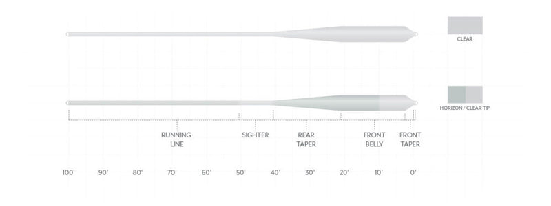 Scientific Anglers Magnitude Smooth Grand Slam 10' Clear Tip Floating Line