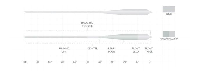 Magnitude Textured Grand Slam 10' Clear Tip Floating Line | Scientific Anglers