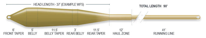 Airflo Superflo Max Ridge 2.0 Power Taper