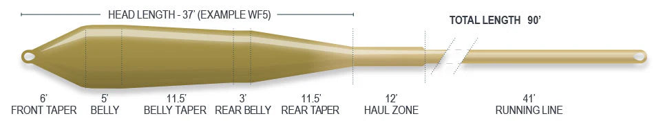 Airflo Superflo Max Ridge 2.0 Power Taper