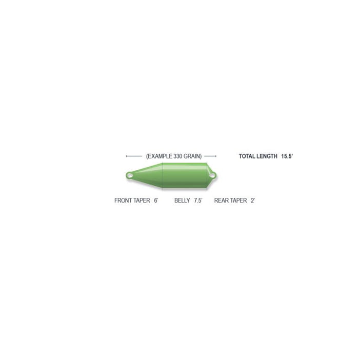 Airflo Superflo MAX Scout // Skagit Shooting Head