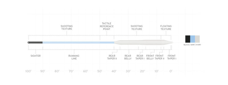 Scientific Anglers // Amplitude Textured Bonefish