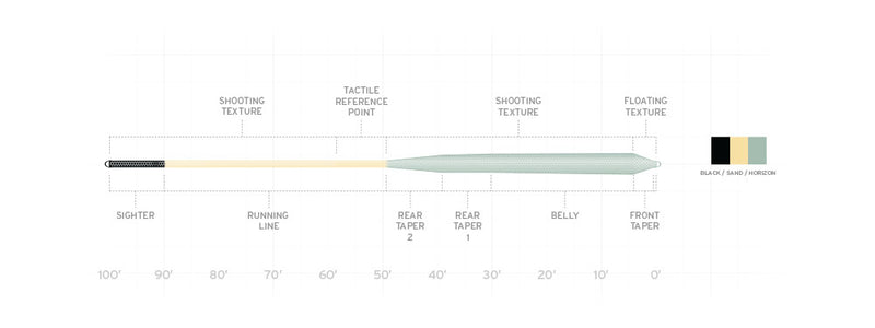 Scientific Anglers // Amplitude Textured Infinity Salt // Saltwater Fly Line