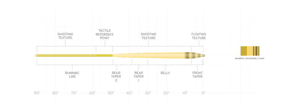 Amplitude Textured Infinity Fly Line | Scientific Anglers — Red's