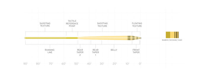 Scientific Anglers // Amplitude Textured Infinity Fly Line