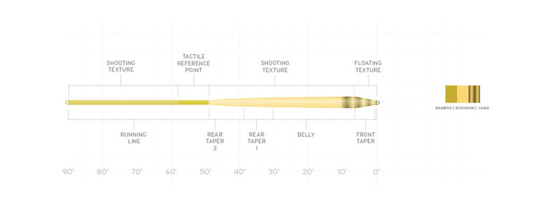 Scientific Anglers // Amplitude Textured Infinity Fly Line
