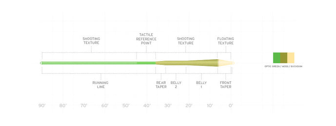 Scientific Anglers // Amplitude Textured MPX Taper