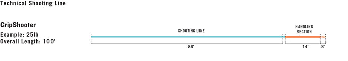 RIO Premier GripShooter Running Line