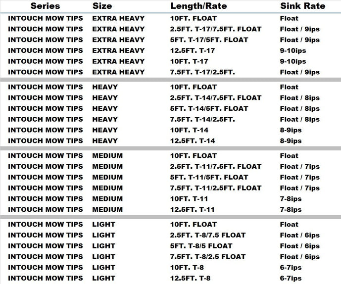 RIO MOW Tips // Hybrid Sinking and Floating Spey Tips
