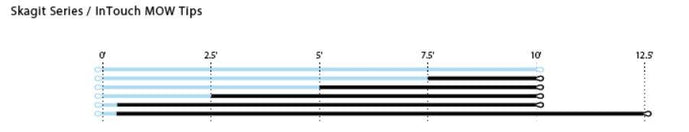 RIO MOW Tips // Hybrid Sinking and Floating Spey Tips