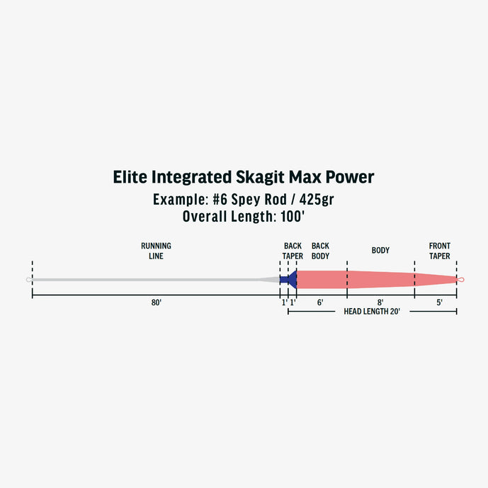 rio integrated skagit max power line