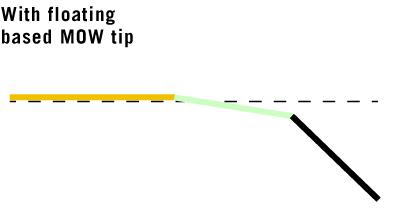 RIO iMOW Tips
